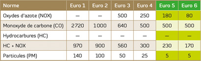 img-tableau-normes-euro